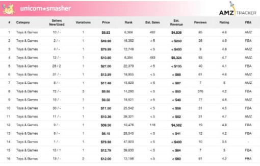 亚马逊看fba的插件,做亚马逊fba用什么浏览器方便
