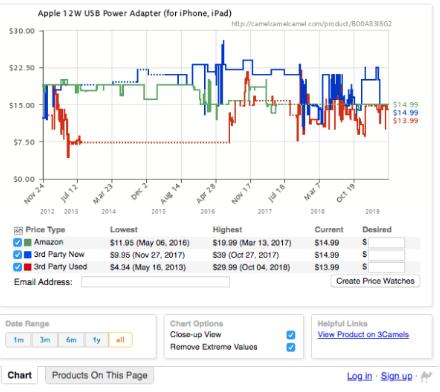 亚马逊看fba的插件,做亚马逊fba用什么浏览器方便