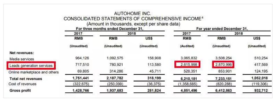 汽车买卖真实案例,车贩子曝光二手车利润