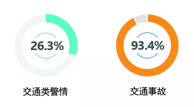 公安大调研,上海公安大调研