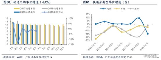 7月份快递市场份额,7月快递业经营数据出炉