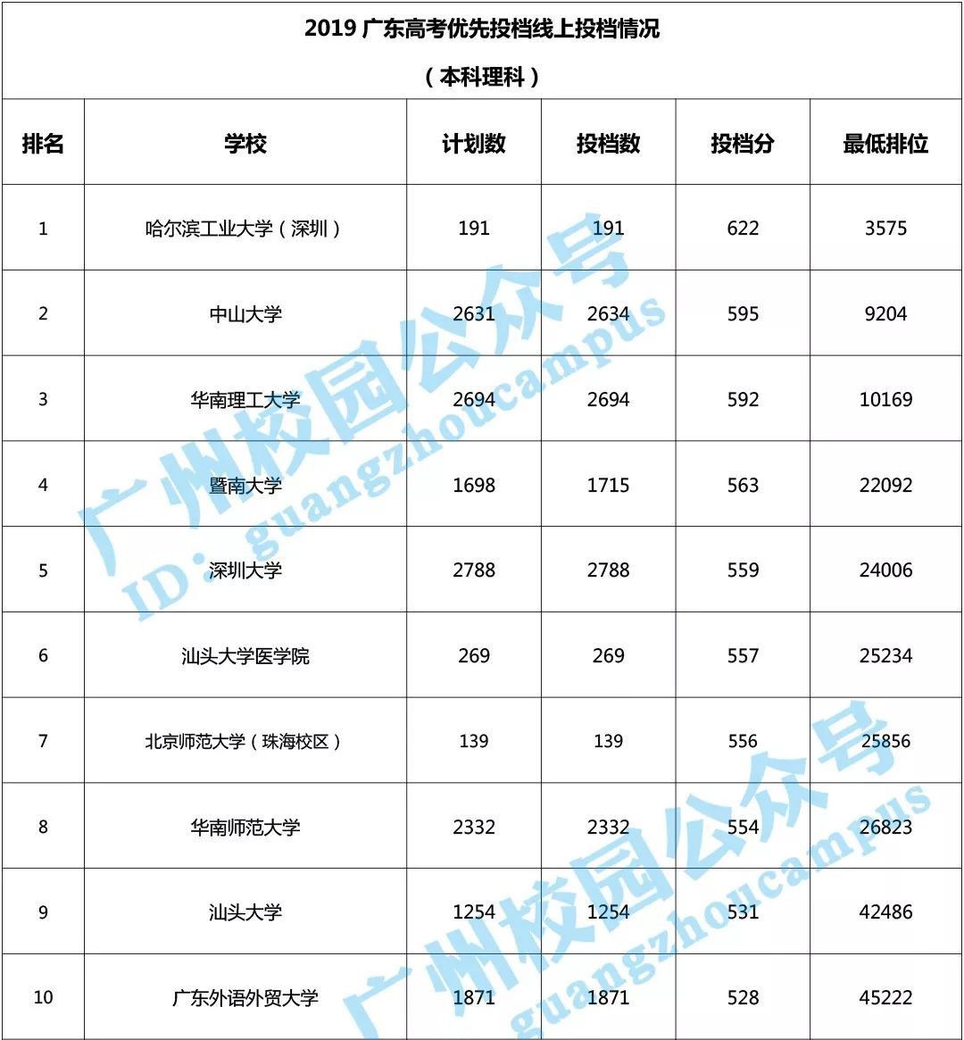 中国进步最快高校!深圳大学到底有多牛?