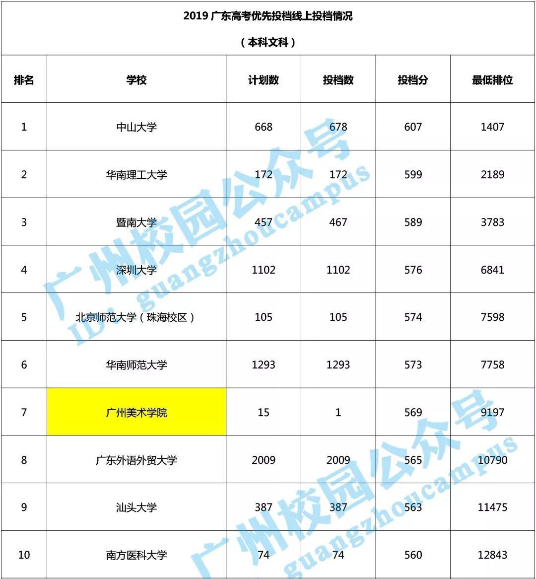 中国进步最快高校!深圳大学到底有多牛?