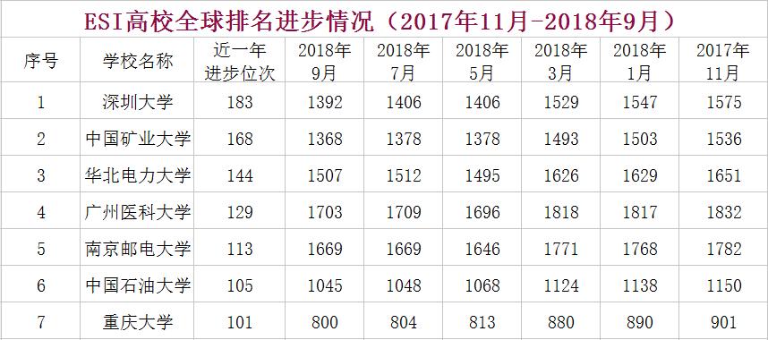 中国进步最快高校!深圳大学到底有多牛?