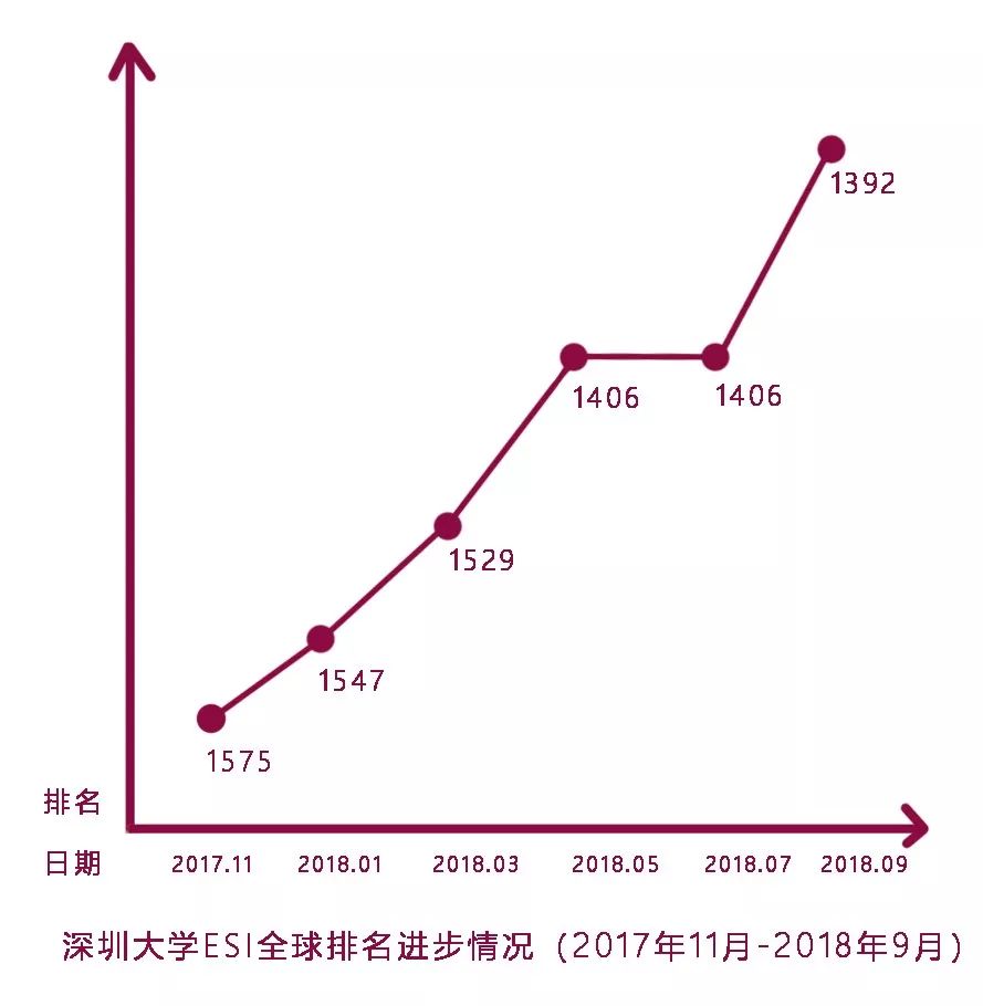 中国进步最快高校!深圳大学到底有多牛?