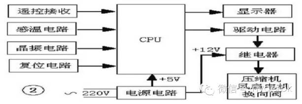 大金变频空调电脑板的维修视频,空调电脑板维修教学视频全集