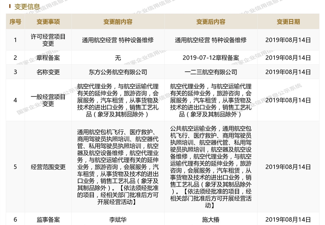 东航旗下一二三航空开通航线,东航为什么要成立一二三航空