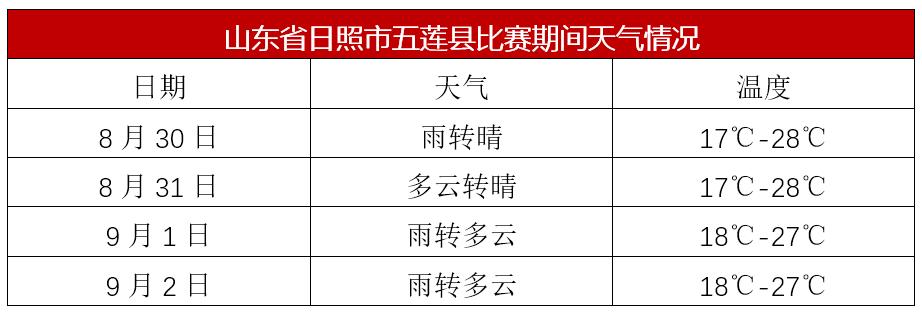 定了！山马五莲站，史冬鹏与你一起奔跑！