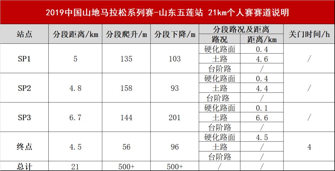 定了！山马五莲站，史冬鹏与你一起奔跑！