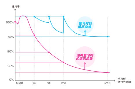 为什么我给自己孩子选了英孚?升级后我们更喜欢了