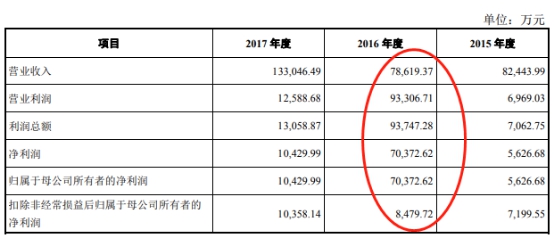 仙乐健康股票业绩,仙乐健康一季报