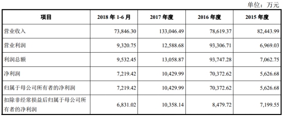 仙乐健康股票业绩,仙乐健康一季报