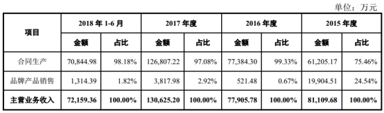 仙乐健康股票业绩,仙乐健康一季报