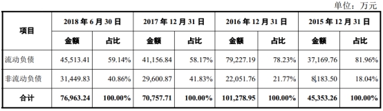 仙乐健康股票业绩,仙乐健康一季报