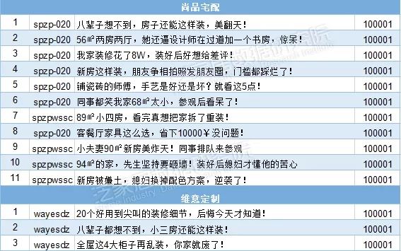 微信十大影响力排行,微信影响力排行榜50强