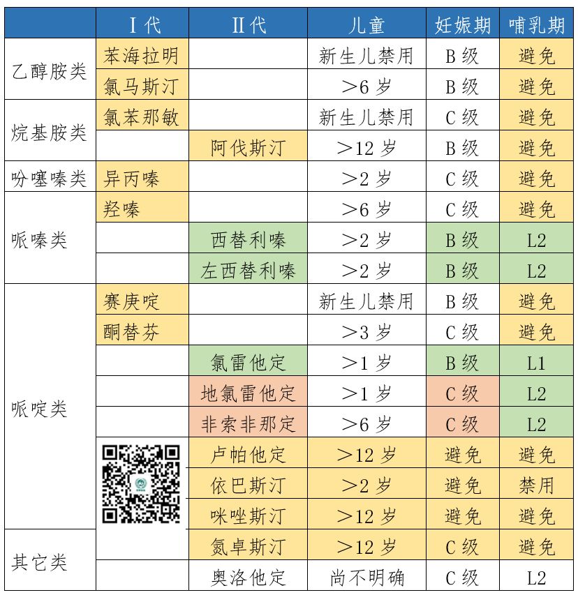 麻疹药物,各种荨麻疹的症状表现和治疗药物