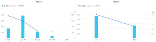 宋祖儿花王乐而雅开箱,花王宋祖儿乐而雅卫生巾测评