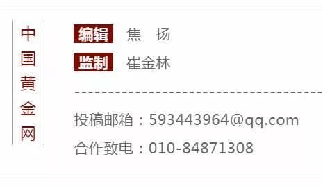 1998年美联储降息时金价走势,美联储金价何时反弹