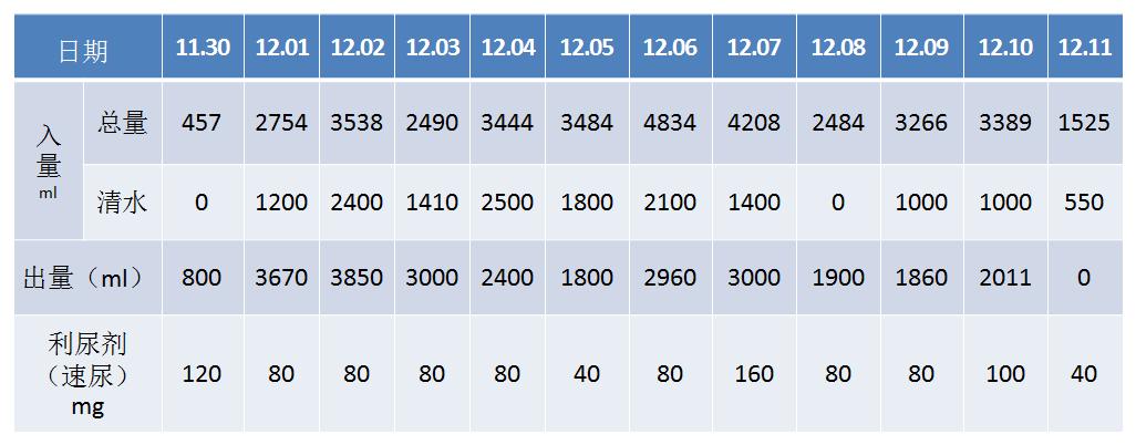 心内科张海涛,阜外医院张海涛讲心衰