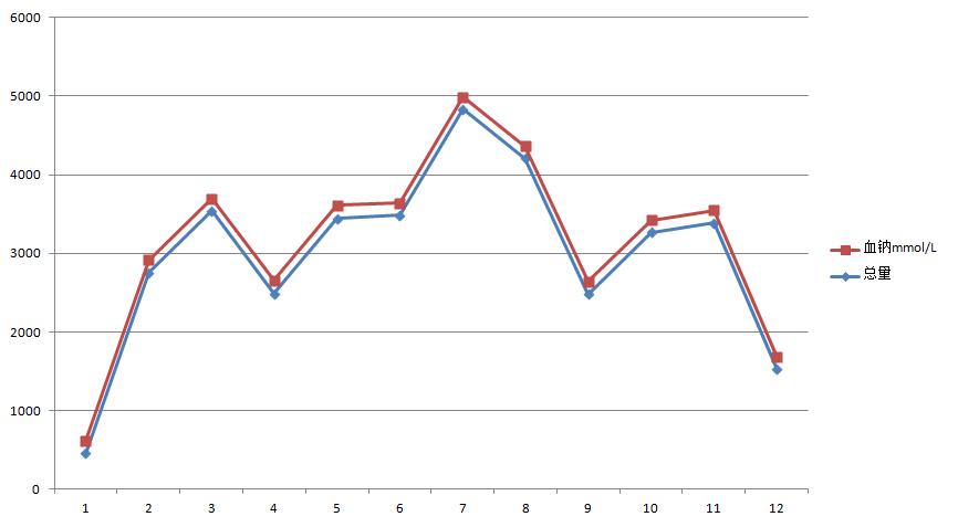 心内科张海涛,阜外医院张海涛讲心衰