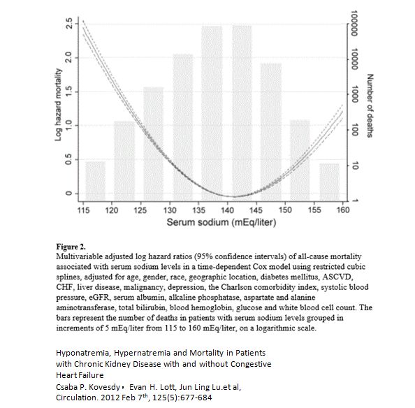 心内科张海涛,阜外医院张海涛讲心衰