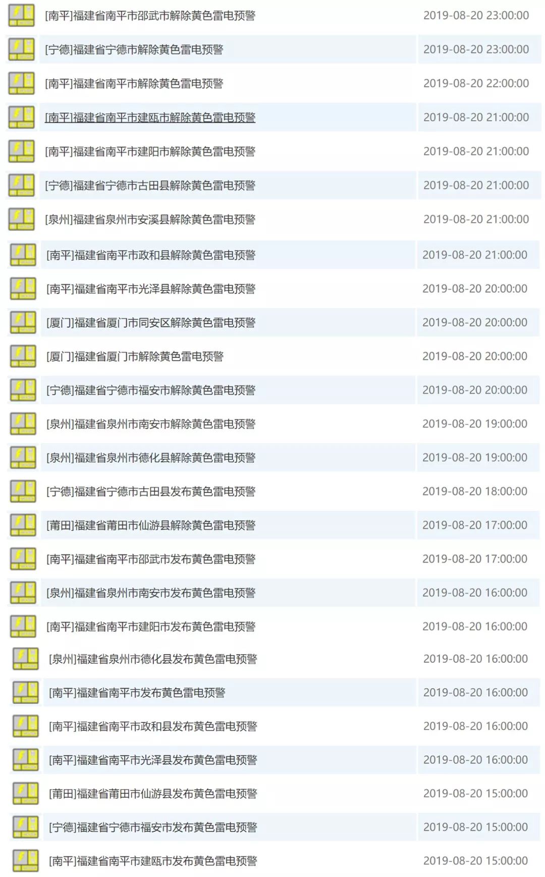 防雷电小知识大全,夏季防雷电知识大全