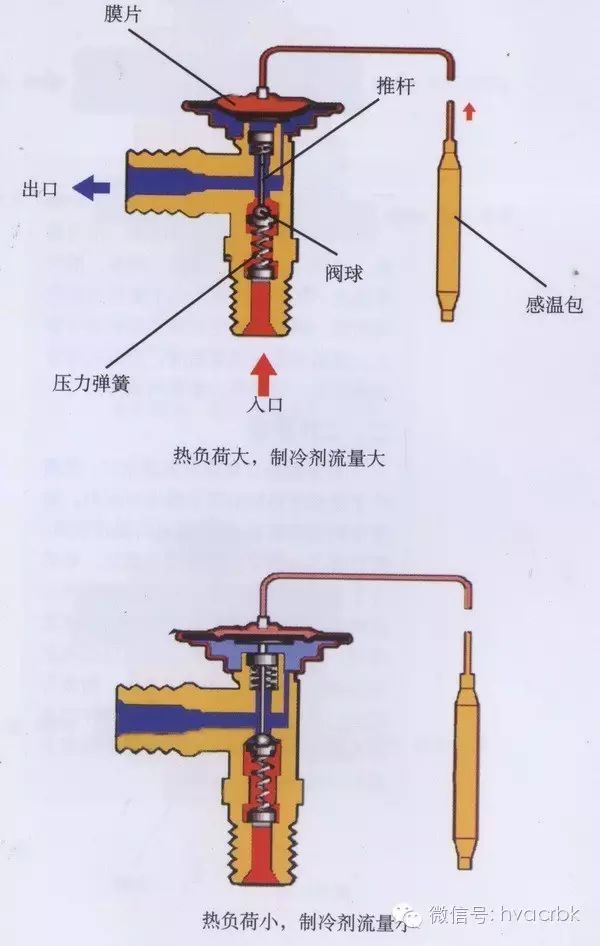 冷库温度悬殊多少不正常,干货库的温度不能超过多少度