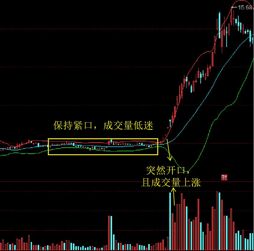通道线指标,通道指标公式图解