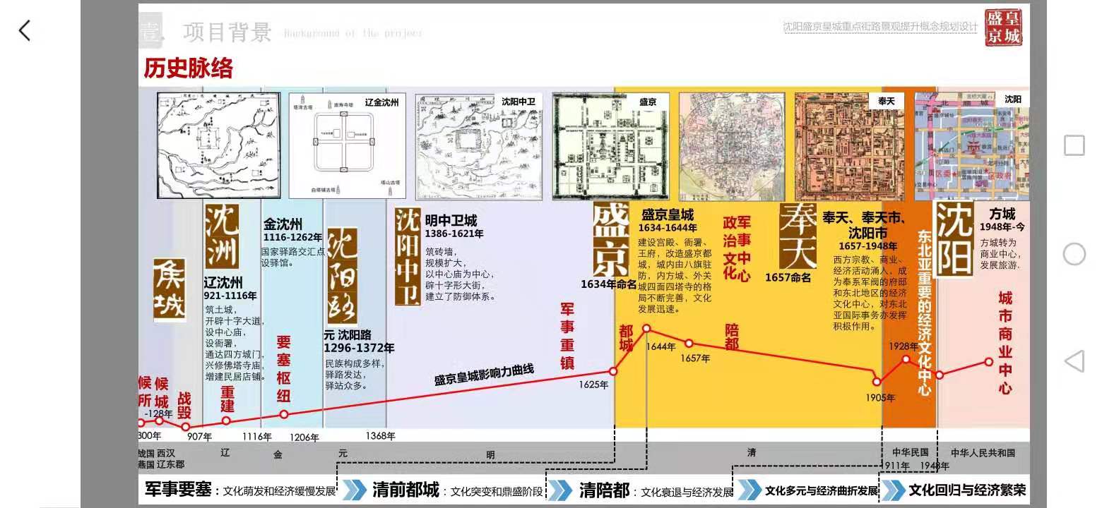 盛京皇城改造花了多少钱,2023年盛京皇城改造有哪些