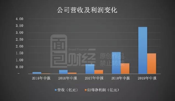帝尔激光市值,帝尔激光2023年财报