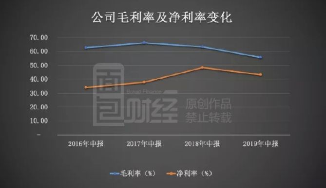 帝尔激光市值,帝尔激光2023年财报