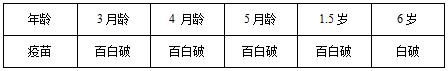 破伤风致死率为什么很高,40个关于破伤风最全知识问答