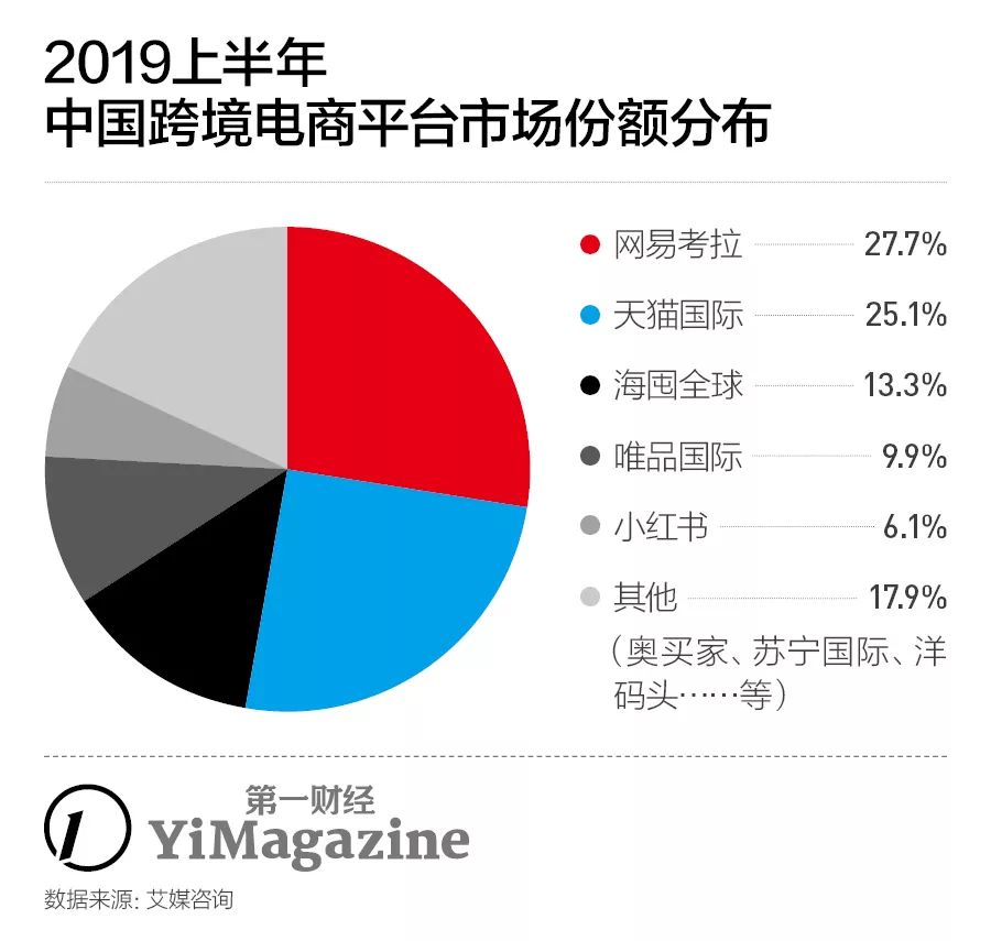 考拉电商现状,考拉海购网络崩溃