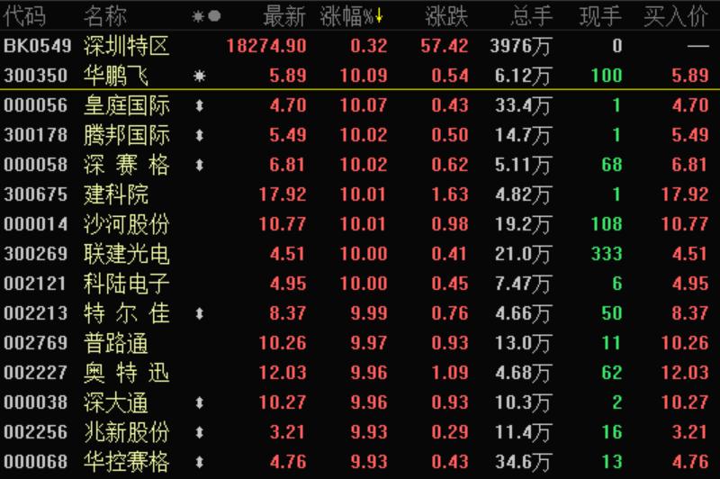 深圳先行示范区龙头股票,深圳建设五位一体先行示范