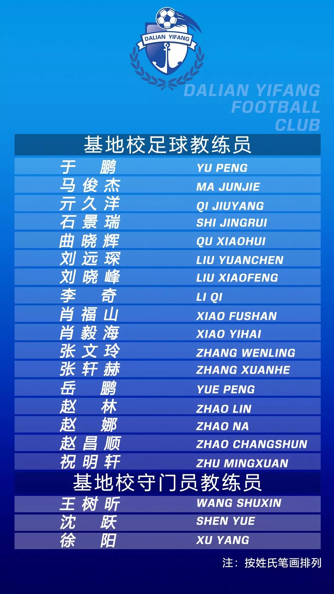 大连市实验小学足球后备人才选拔,大连市实验小学足球特招公示