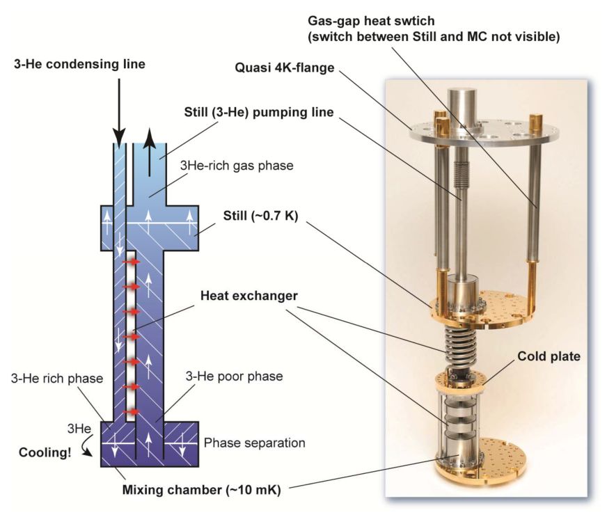 接近绝对零度的死寂中,居然隐藏着量子计算这样的大杀器?