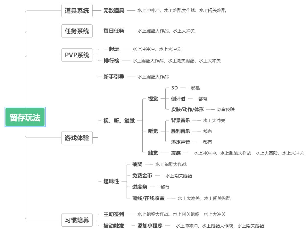如何玩最近很火的3d游戏,最新3d小游戏推荐