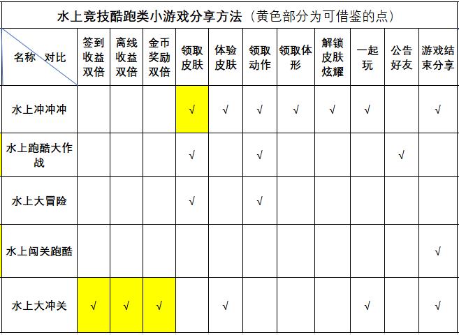 如何玩最近很火的3d游戏,最新3d小游戏推荐