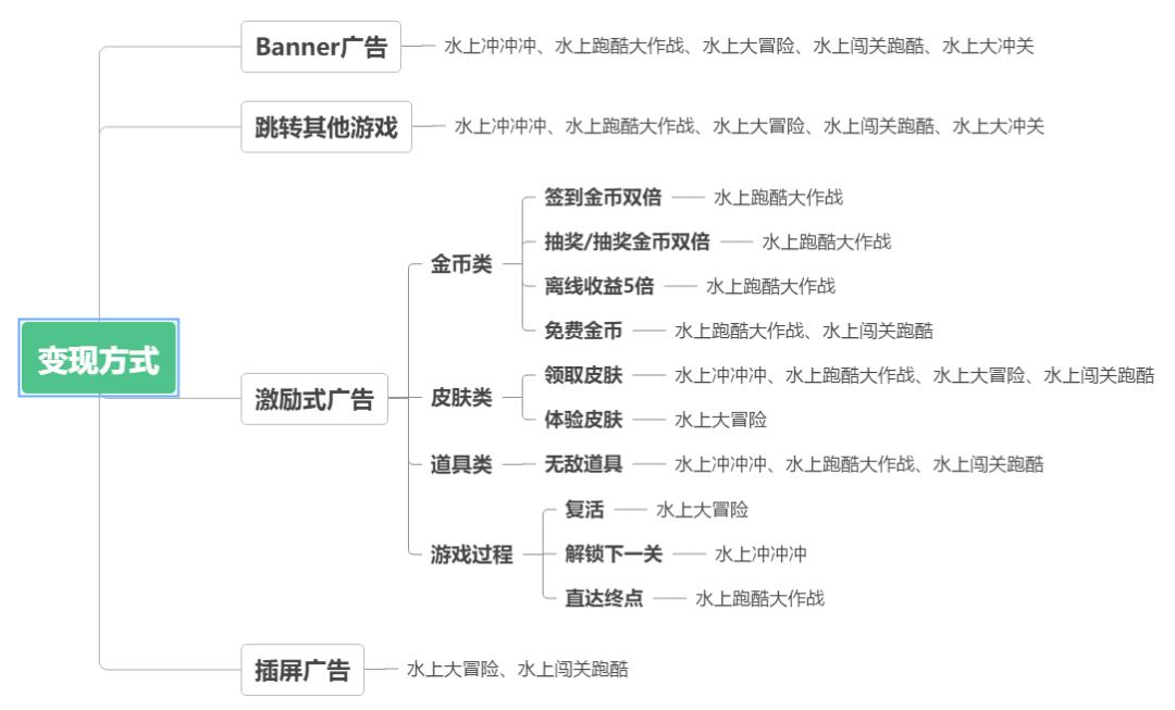 如何玩最近很火的3d游戏,最新3d小游戏推荐