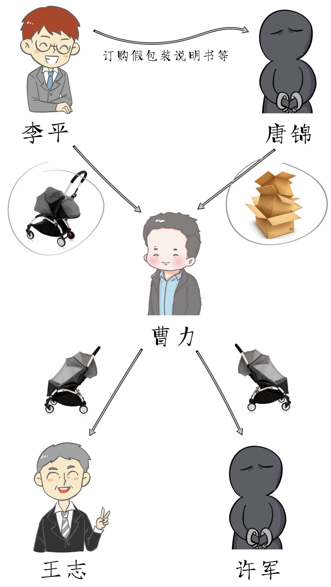 漫画冒牌货,冒牌货漫画免费看