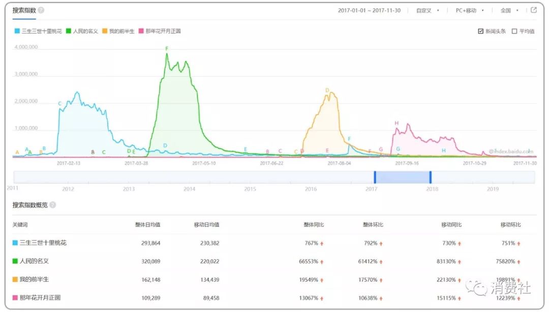 内容版权业的囚徒困境：超级蛋糕欲罢不能，视频平台亏损何时能终止？