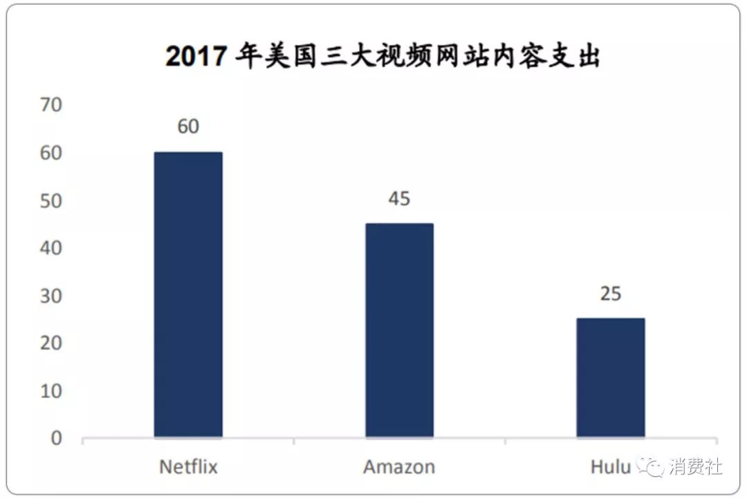 内容版权业的囚徒困境：超级蛋糕欲罢不能，视频平台亏损何时能终止？