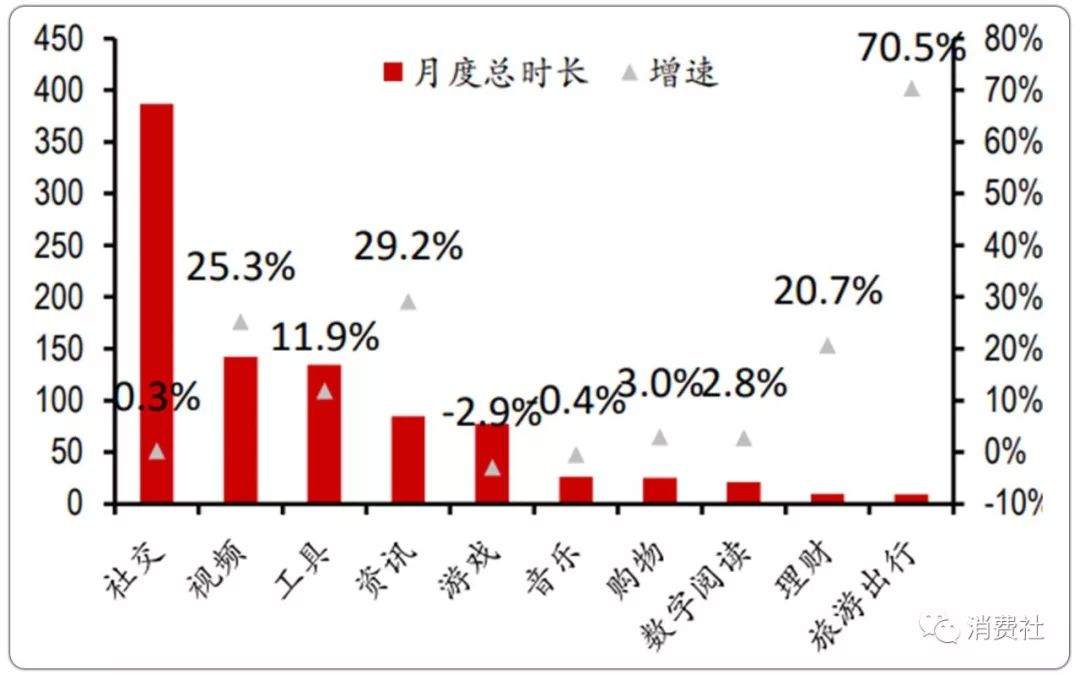 内容版权业的囚徒困境：超级蛋糕欲罢不能，视频平台亏损何时能终止？