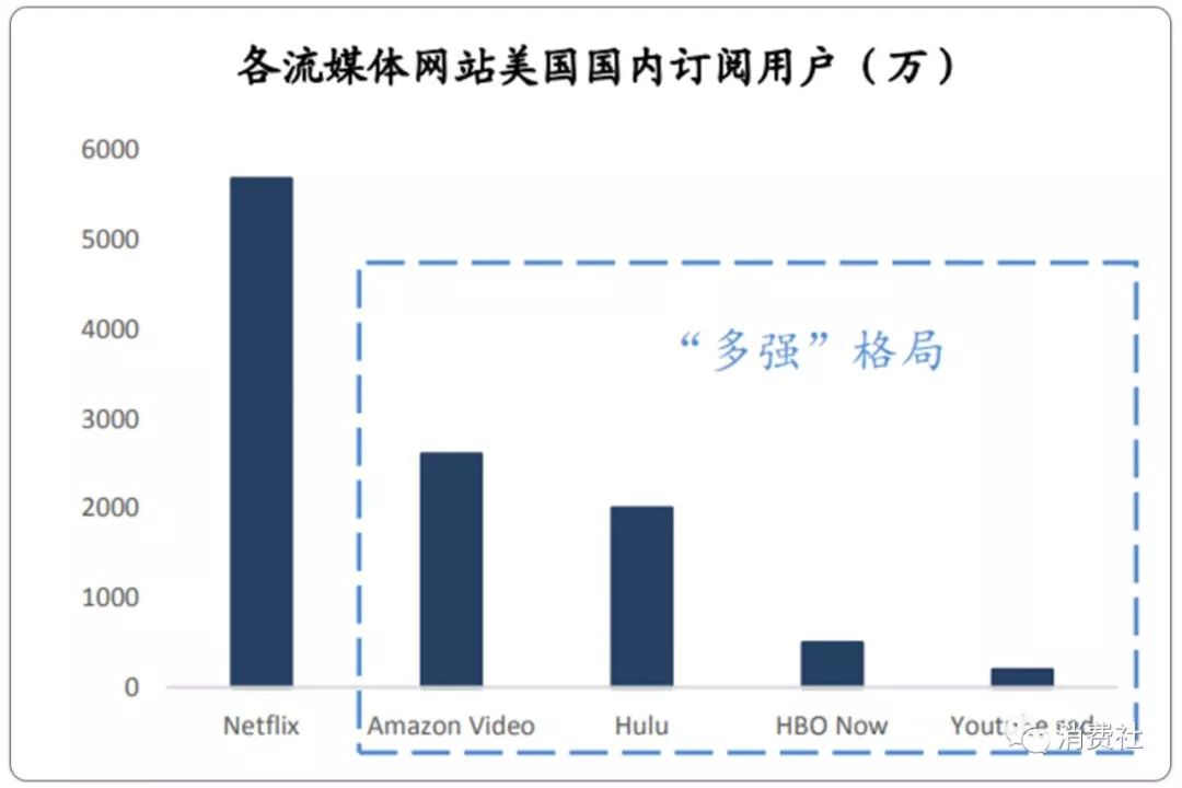内容版权业的囚徒困境：超级蛋糕欲罢不能，视频平台亏损何时能终止？