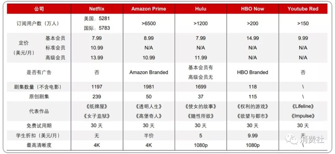 内容版权业的囚徒困境：超级蛋糕欲罢不能，视频平台亏损何时能终止？