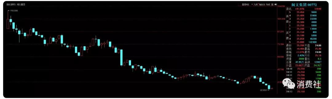 内容版权业的囚徒困境：超级蛋糕欲罢不能，视频平台亏损何时能终止？