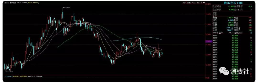 内容版权业的囚徒困境：超级蛋糕欲罢不能，视频平台亏损何时能终止？