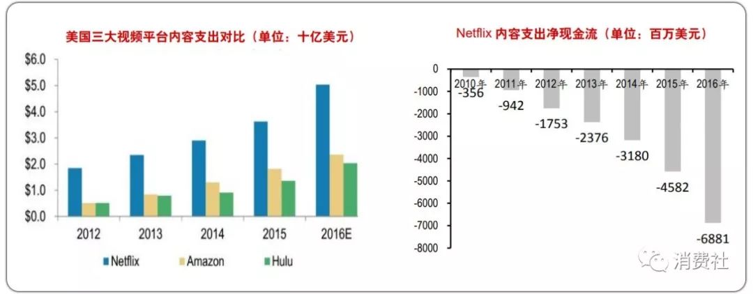 内容版权业的囚徒困境：超级蛋糕欲罢不能，视频平台亏损何时能终止？