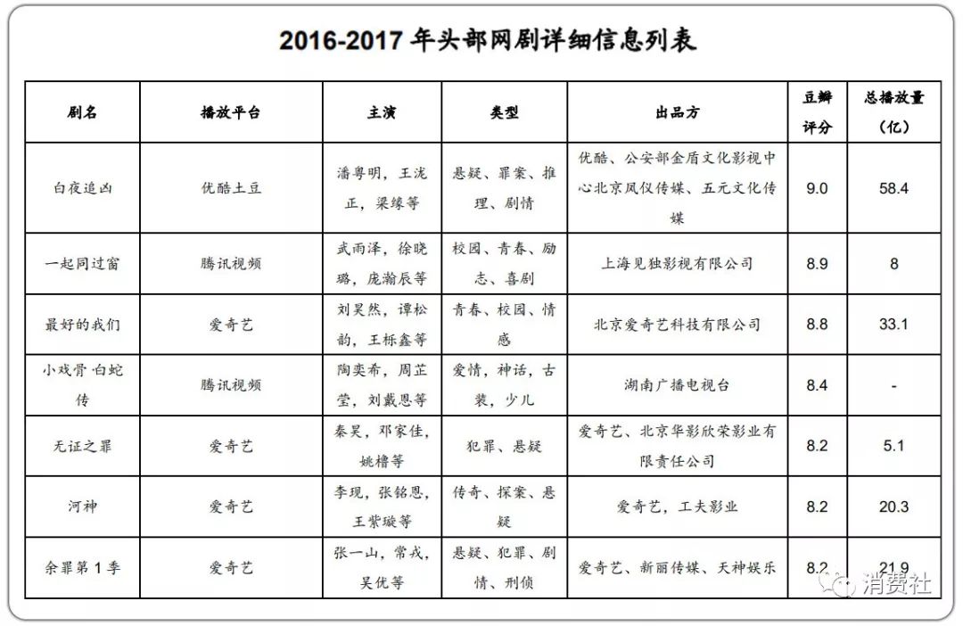内容版权业的囚徒困境：超级蛋糕欲罢不能，视频平台亏损何时能终止？