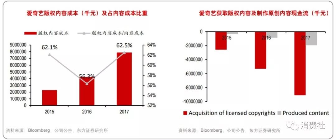 内容版权业的囚徒困境：超级蛋糕欲罢不能，视频平台亏损何时能终止？